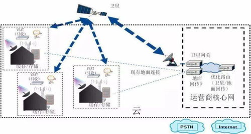 5G與6G 通信系統開發中的關鍵差異