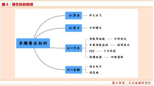 華為P40開發者大會引領產業鏈強勢反彈，通信系統開發迎來新機遇