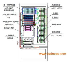 FTTH光纖配線箱、分纖箱與壁鉗箱 生產廠家、價格與通信系統開發的關鍵角色